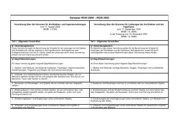 Synopse HOAI 2009 Ã¢Â€Â“ HOAI 2002 - Werner Baurecht