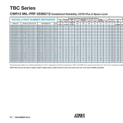 High Reliability Tantalum Capacitors - AVX