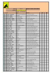 D1 - T1 - Kempische Regionale