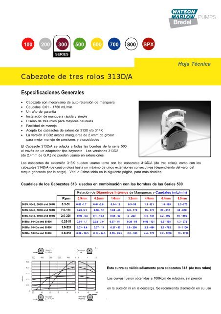 Especificaciones Generales - Watson-Marlow GmbH