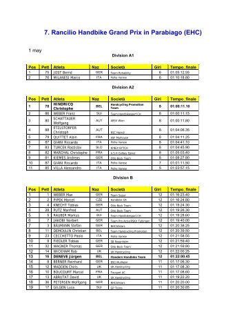 7. Rancilio Handbike Grand Prix in Parabiago (EHC) - Seine Snippe