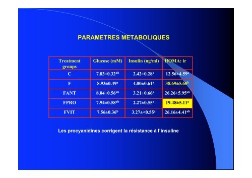 stress oxydant et syndrome metabolique experimental d'origine ...