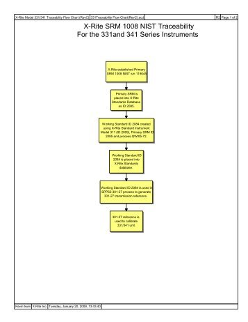 331Traceability Flow Chart(RevC - X-Rite