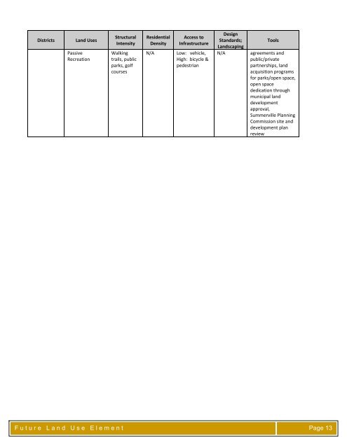 Town of Summerville Planning Area - BCD Council of Governments