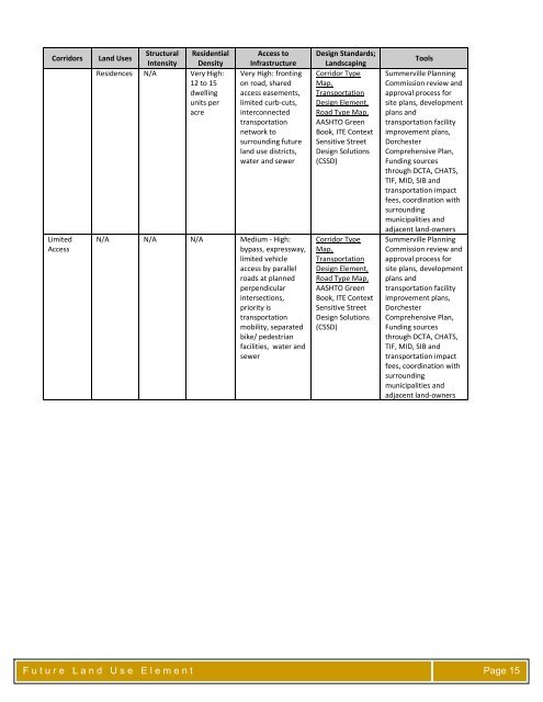 Town of Summerville Planning Area - BCD Council of Governments