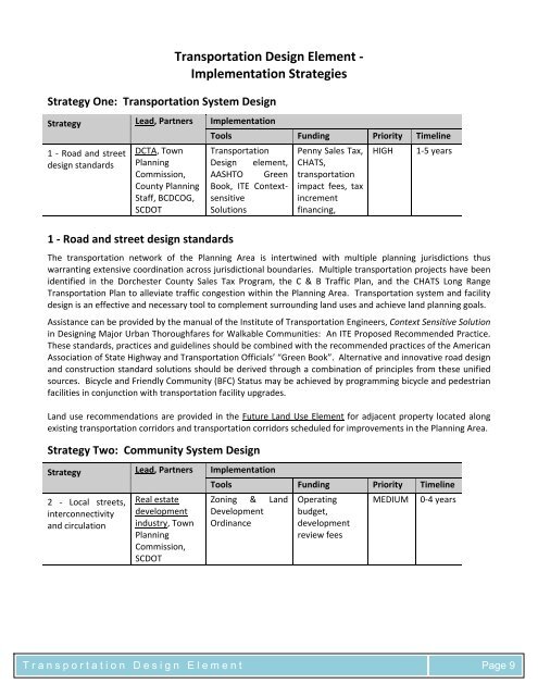 Town of Summerville Planning Area - BCD Council of Governments