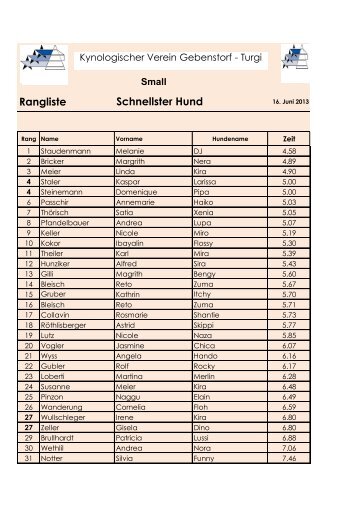 Rangliste Schnellster Hund - KV Gebenstorf-Turgi