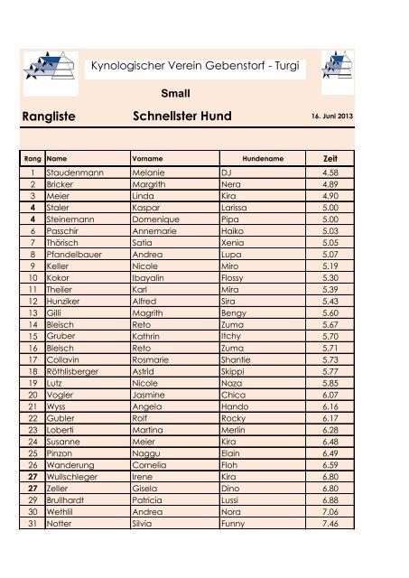 Rangliste Schnellster Hund - KV Gebenstorf-Turgi