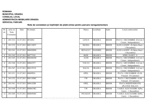 Data afisarii: 16.12.2011 (Anexa) - Administratia Imobiliara Oradea