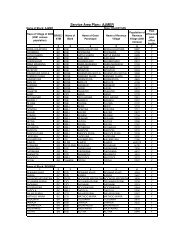 Service Area Plan:: AJMER