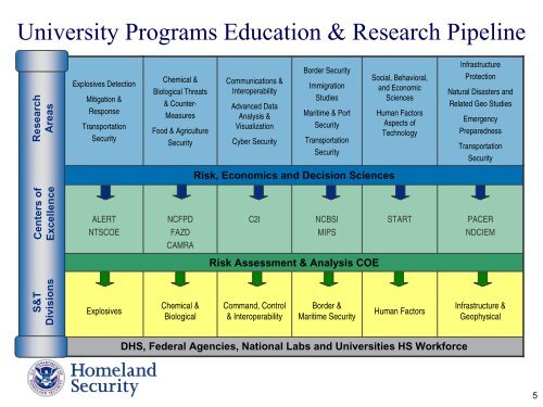 Dhs office of university programs minority serving institutions