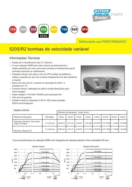 500 300 200 100 600 700 800 SPX - Watson-Marlow GmbH