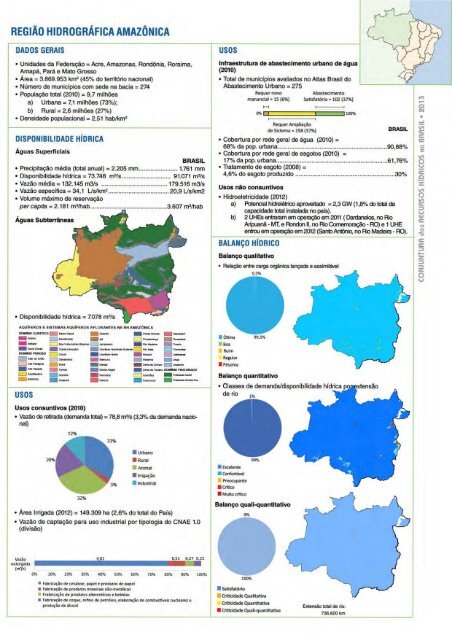 ANA_Conjuntura_Recursos_Hidricos_Brasil_2013_Final
