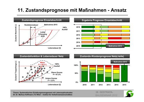 Bauseminar Teil 2 - Gestrata