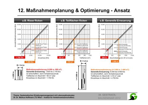 Bauseminar Teil 2 - Gestrata