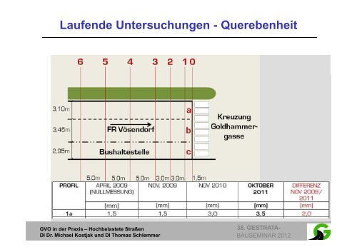 Bauseminar Teil 2 - Gestrata