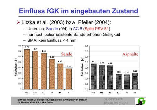 Bauseminar Teil 2 - Gestrata