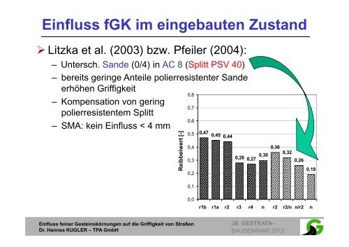 Bauseminar Teil 2 - Gestrata