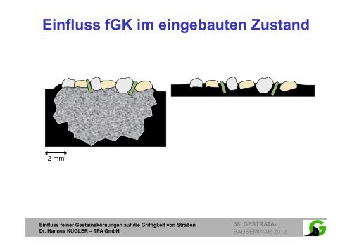 Bauseminar Teil 2 - Gestrata