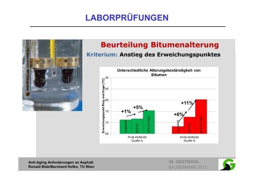 Bauseminar Teil 2 - Gestrata