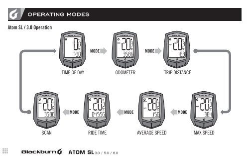 BB_Atom_Manual_Cover.indd 1 12/6/11 4:47 PM - Blackburn