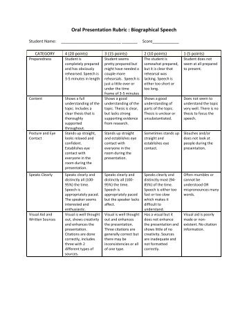 Biography Rubric