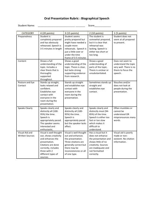 rubrics for biography writing