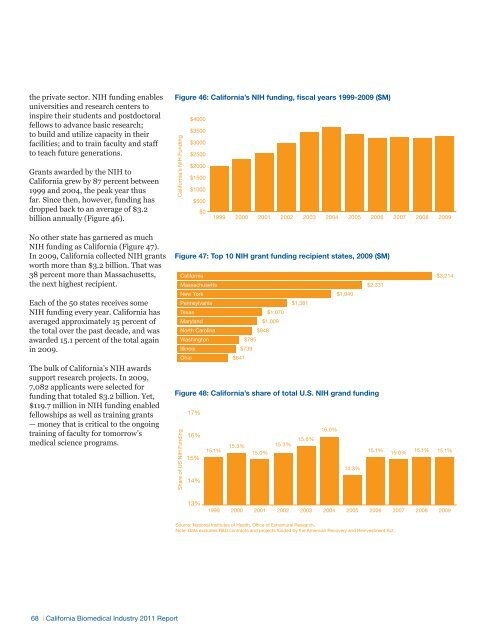 California Biomedical Industry - California Healthcare Institute