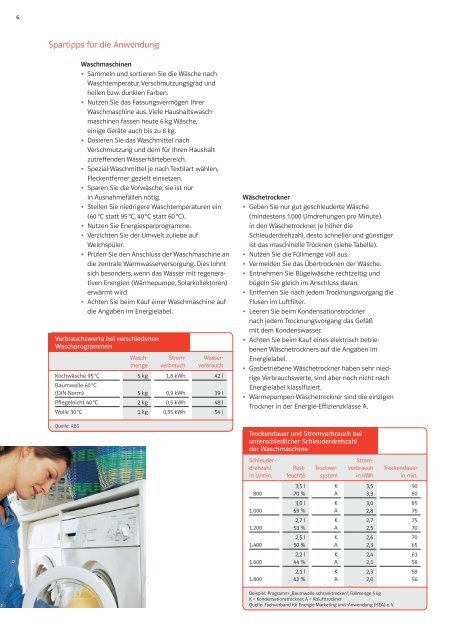 Energie und Geld sparen - Stadtwerke Gelnhausen GmbH