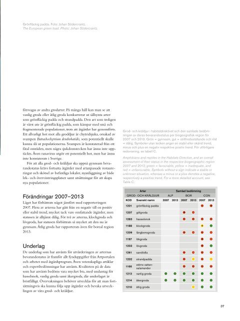 Arter och naturtyper i habitatdir_litet format