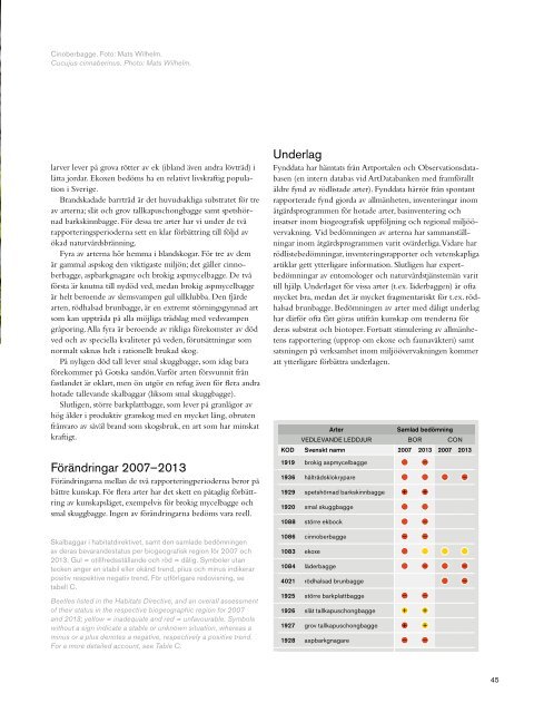 Arter och naturtyper i habitatdir_litet format