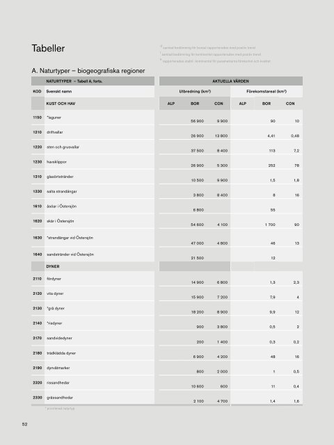 Arter och naturtyper i habitatdir_litet format