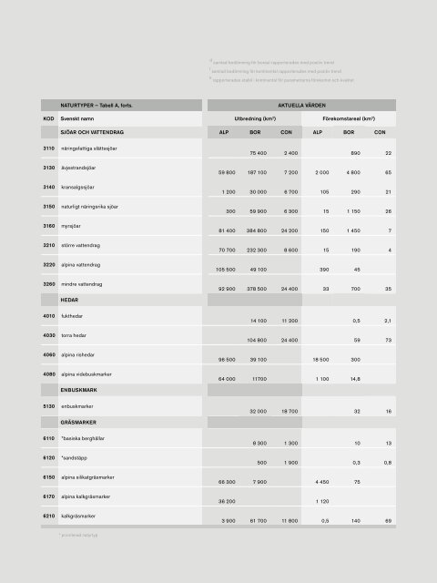 Arter och naturtyper i habitatdir_litet format