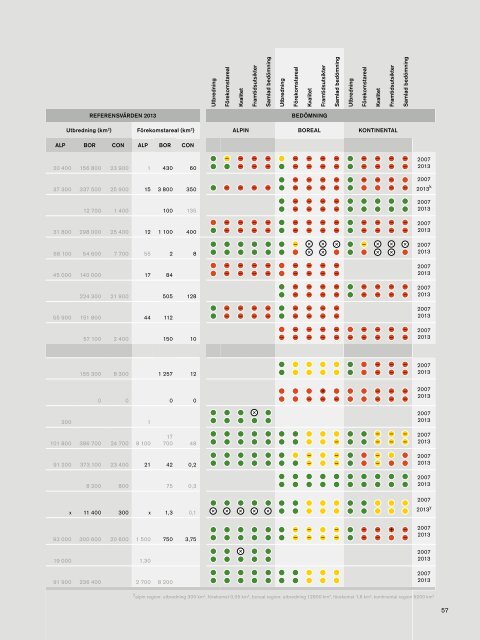 Arter och naturtyper i habitatdir_litet format