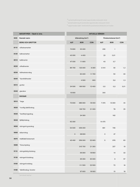 Arter och naturtyper i habitatdir_litet format