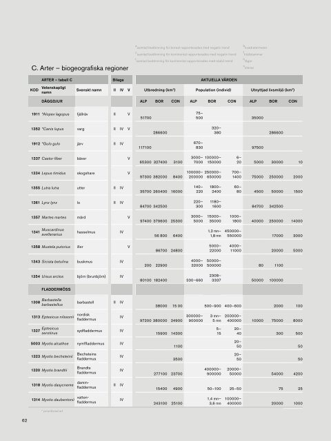 Arter och naturtyper i habitatdir_litet format