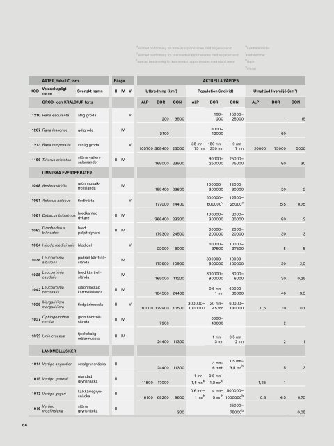 Arter och naturtyper i habitatdir_litet format