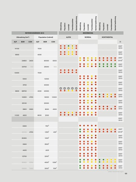 Arter och naturtyper i habitatdir_litet format