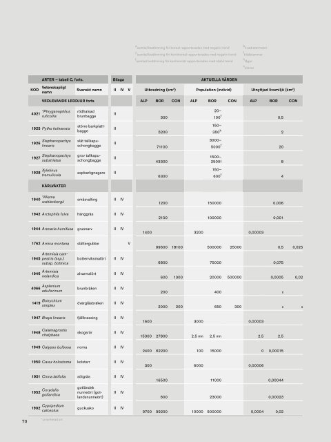 Arter och naturtyper i habitatdir_litet format