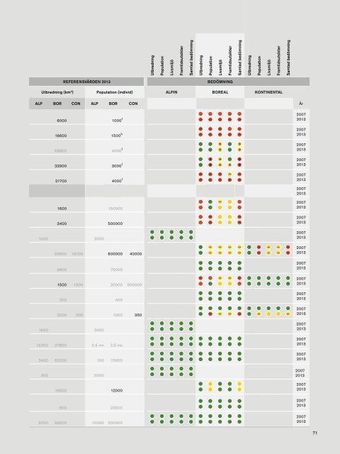 Arter och naturtyper i habitatdir_litet format