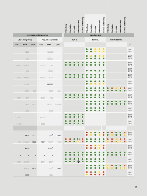 Arter och naturtyper i habitatdir_litet format