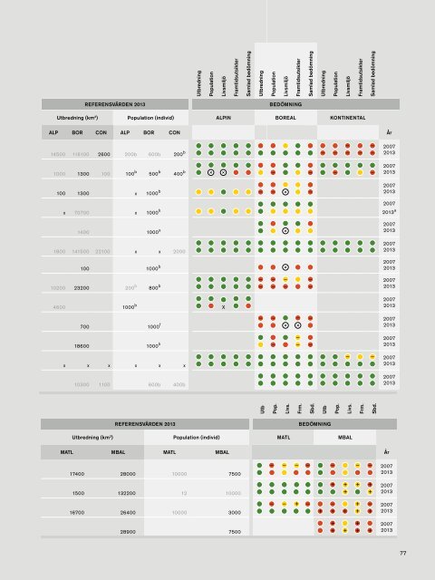 Arter och naturtyper i habitatdir_litet format