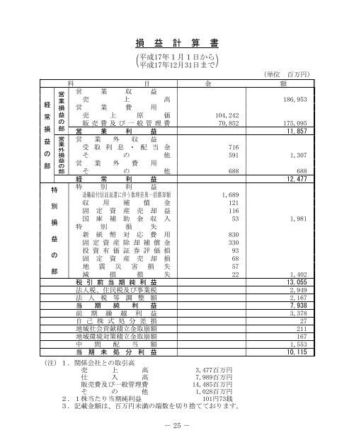 第48回定時株主総会招集ご通知 - コカ・コーラウエスト