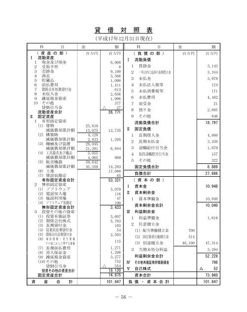 第48回定時株主総会招集ご通知 - コカ・コーラウエスト