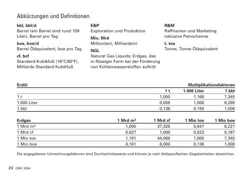 Konzern in Zahlen 2004 - hauptversammlung.at