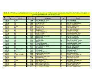 Lista de referinte posturi de transformare, puncte de ... - Electrotehno