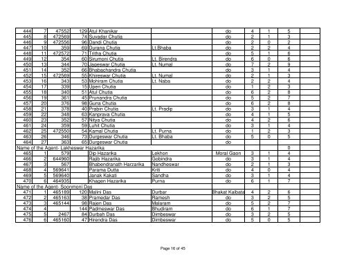 bpl list of bordoloni s.s. ltd.pdf