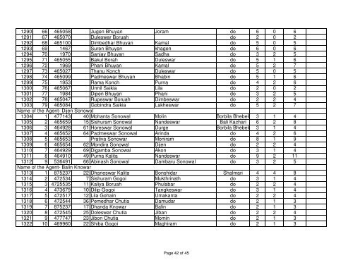 bpl list of bordoloni s.s. ltd.pdf