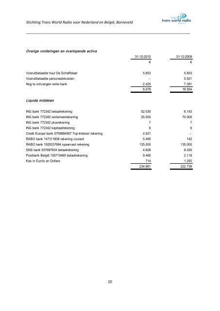 Stichting Trans World Radio voor Nederland en België ... - CBF