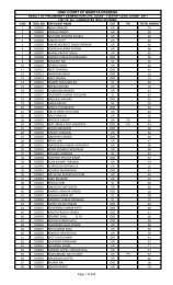 List of all candidates - High Court